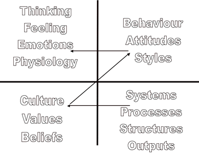 emergentedge_4box_model