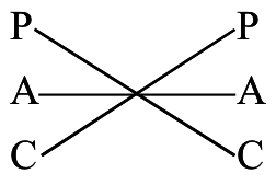 transactional_analysis_diagram